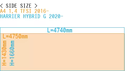 #A4 1.4 TFSI 2016- + HARRIER HYBRID G 2020-